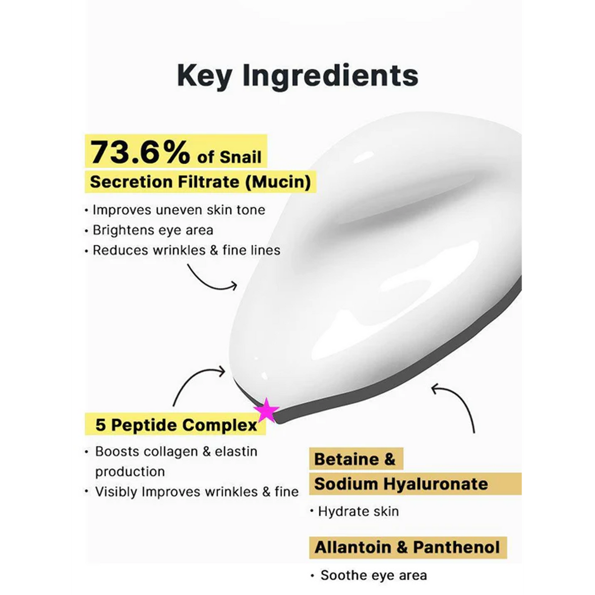 COSRX Advanced Snail Peptide Eye Cream - Key Ingredients