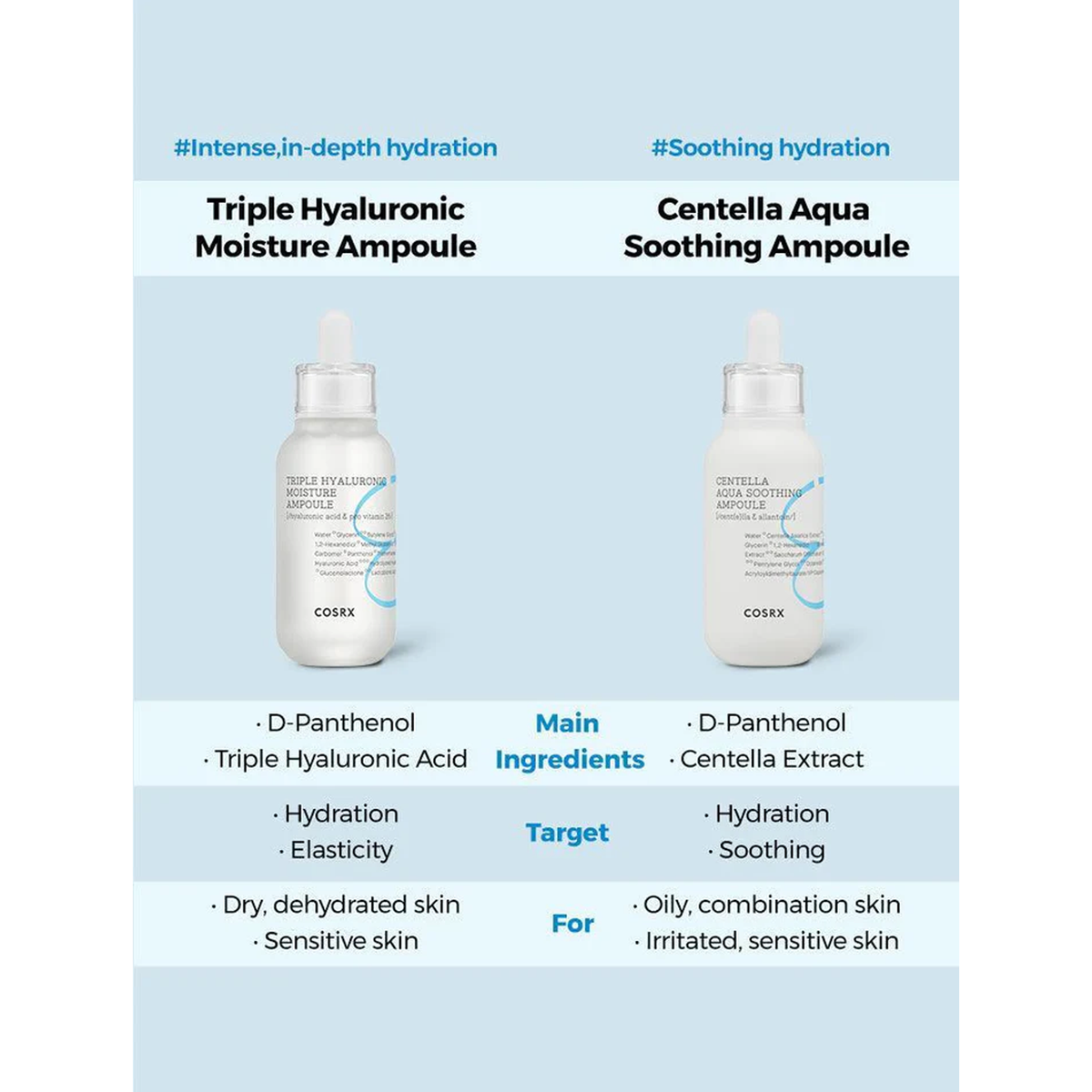 COSRX Hydrium Centella Aqua Soothing Ampoule