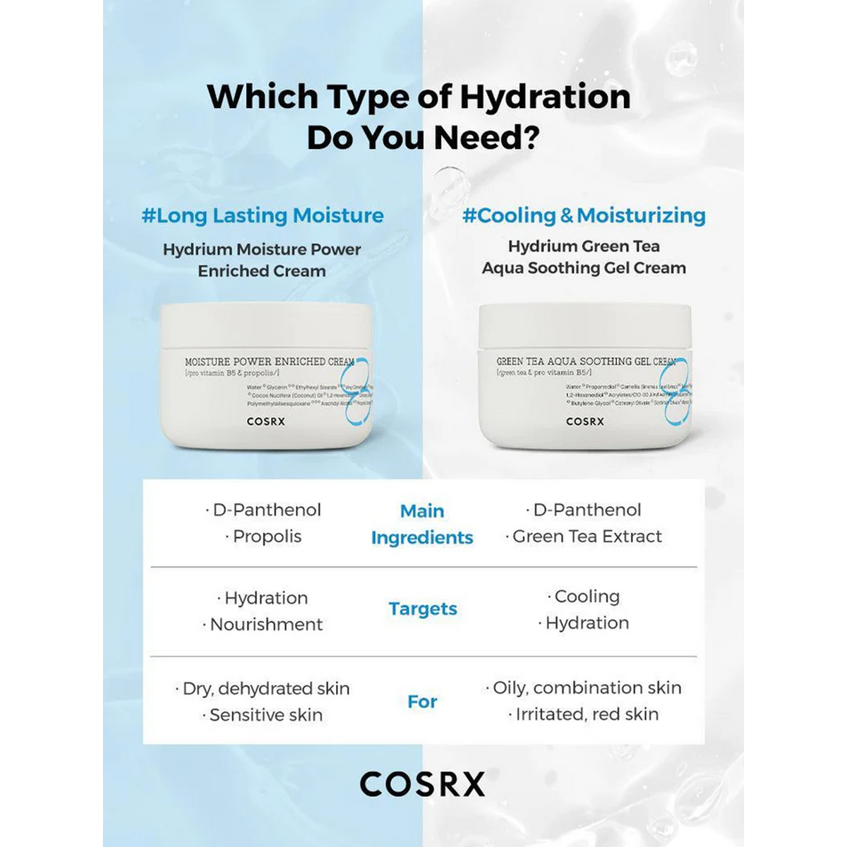 COSRX Hydrium Moisture Power Enriched Cream - Which Type of Hydration Do You Need?