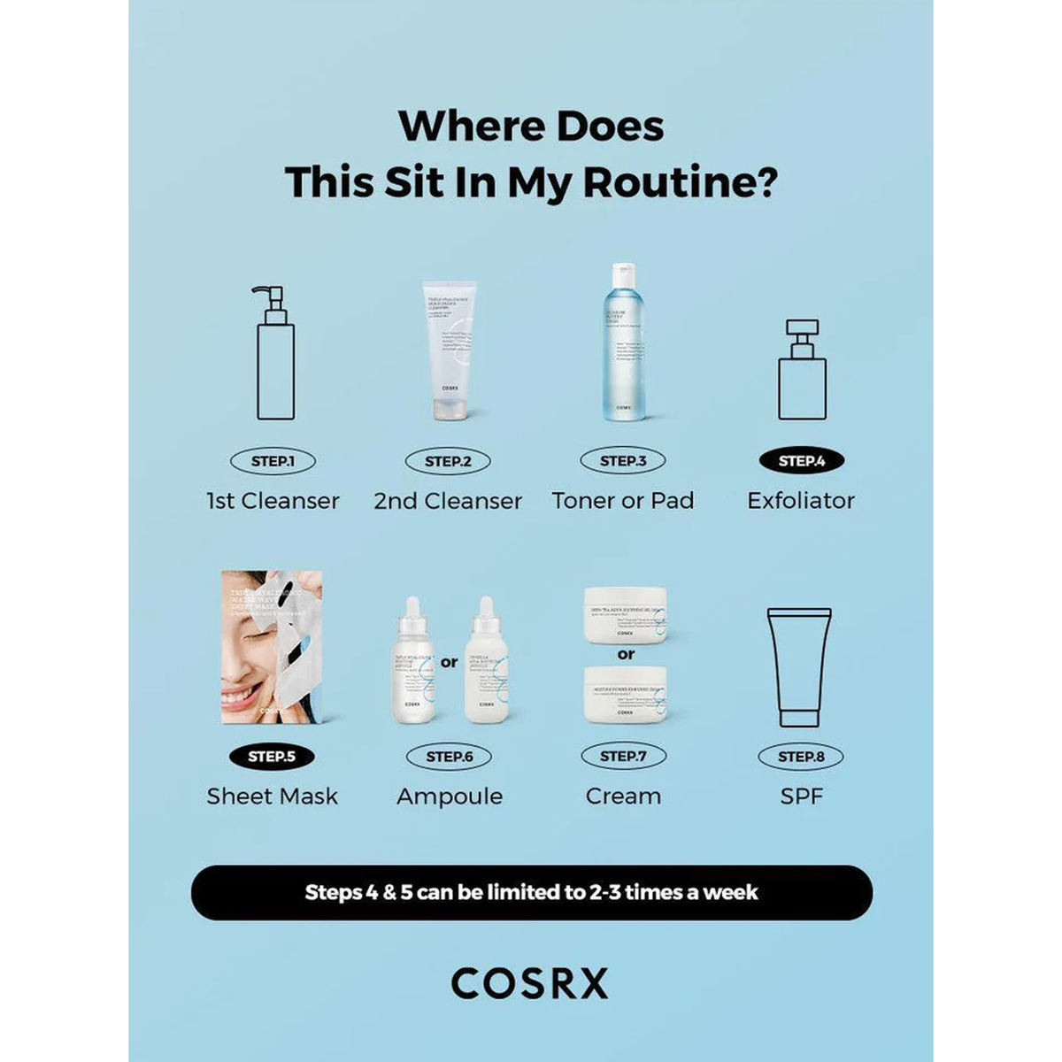 COSRX Hydrium Moisture Power Enriched Cream - Where Does
This Sit In My Routine?