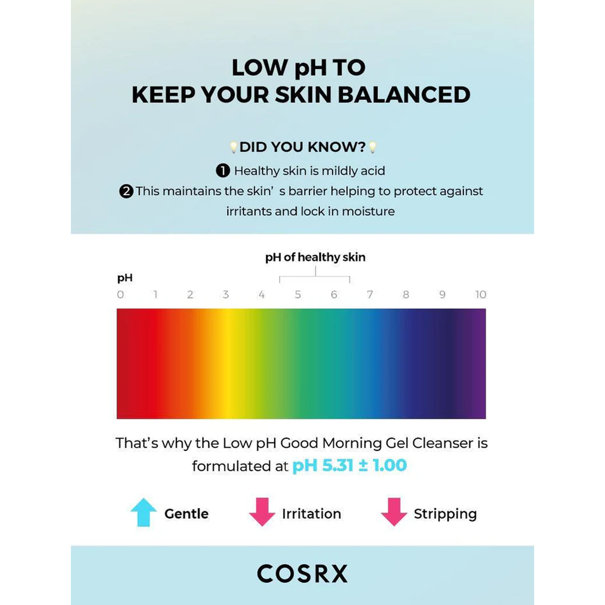 COSRX Low pH Good Morning Gel Cleanser 150mL - LOW pH TO KEEP YOUR SKIN BALANCED