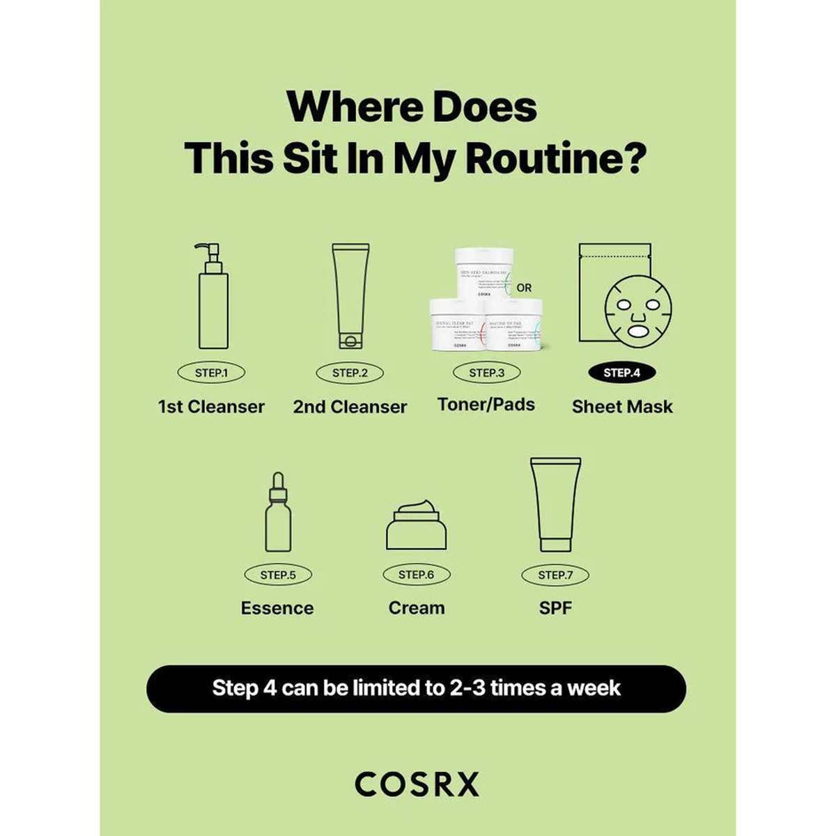 COSRX One Step Green Hero Exfoliating Pad - Where Does This Sit In My Routine?