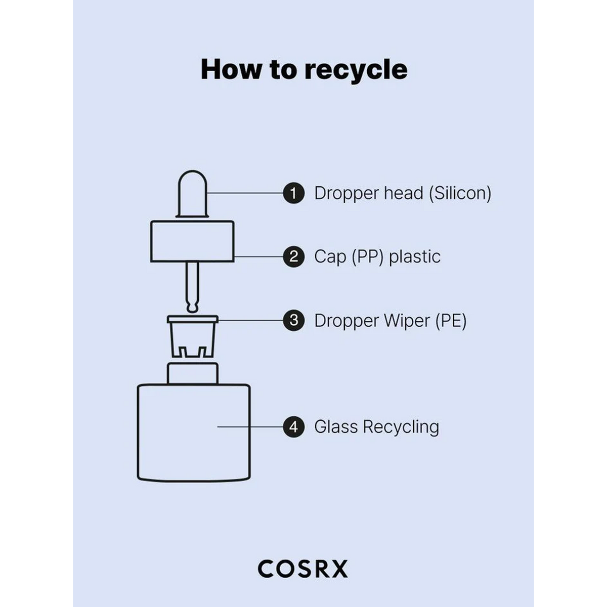 COSRX The Hyaluronic Acid 3 Serum - How To Recycle