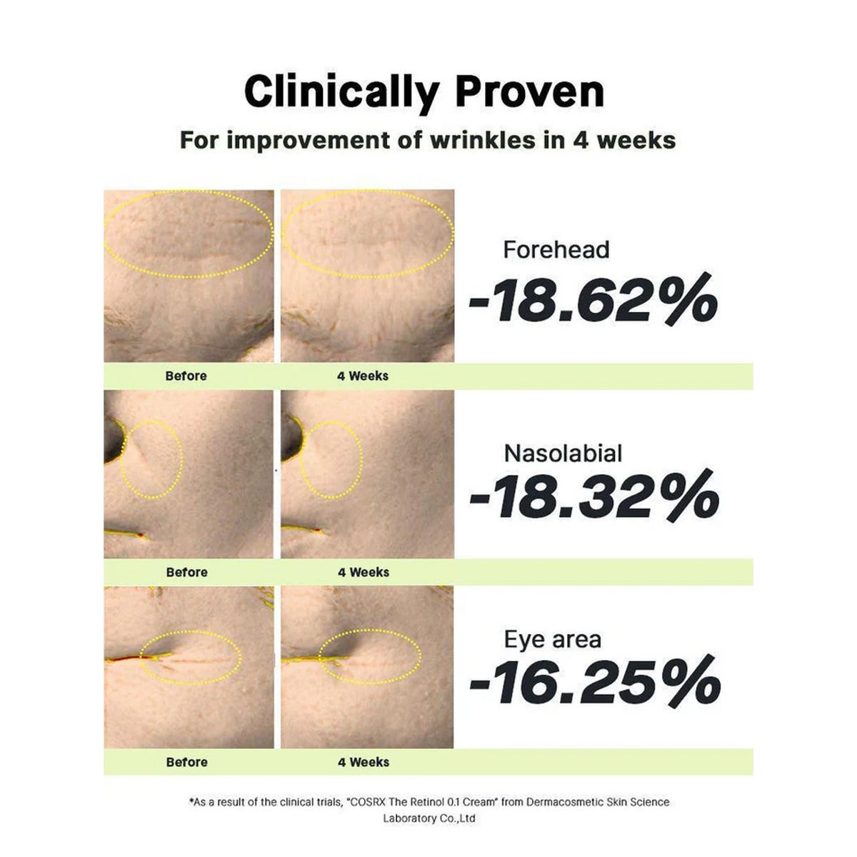 Clinically Proven For improvement of wrinkles in 4 weeks