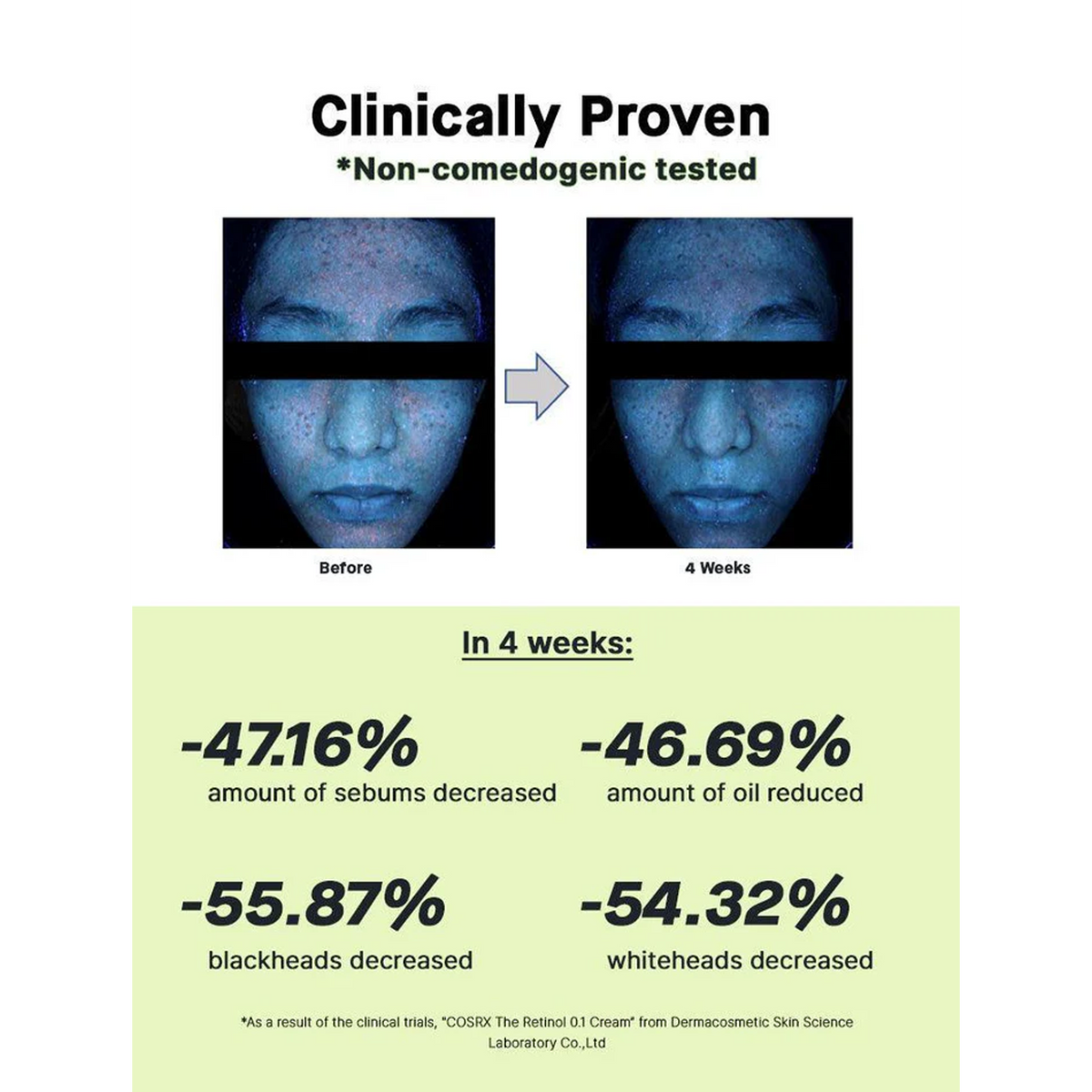 Clinically Proven Non-comedogenic tested