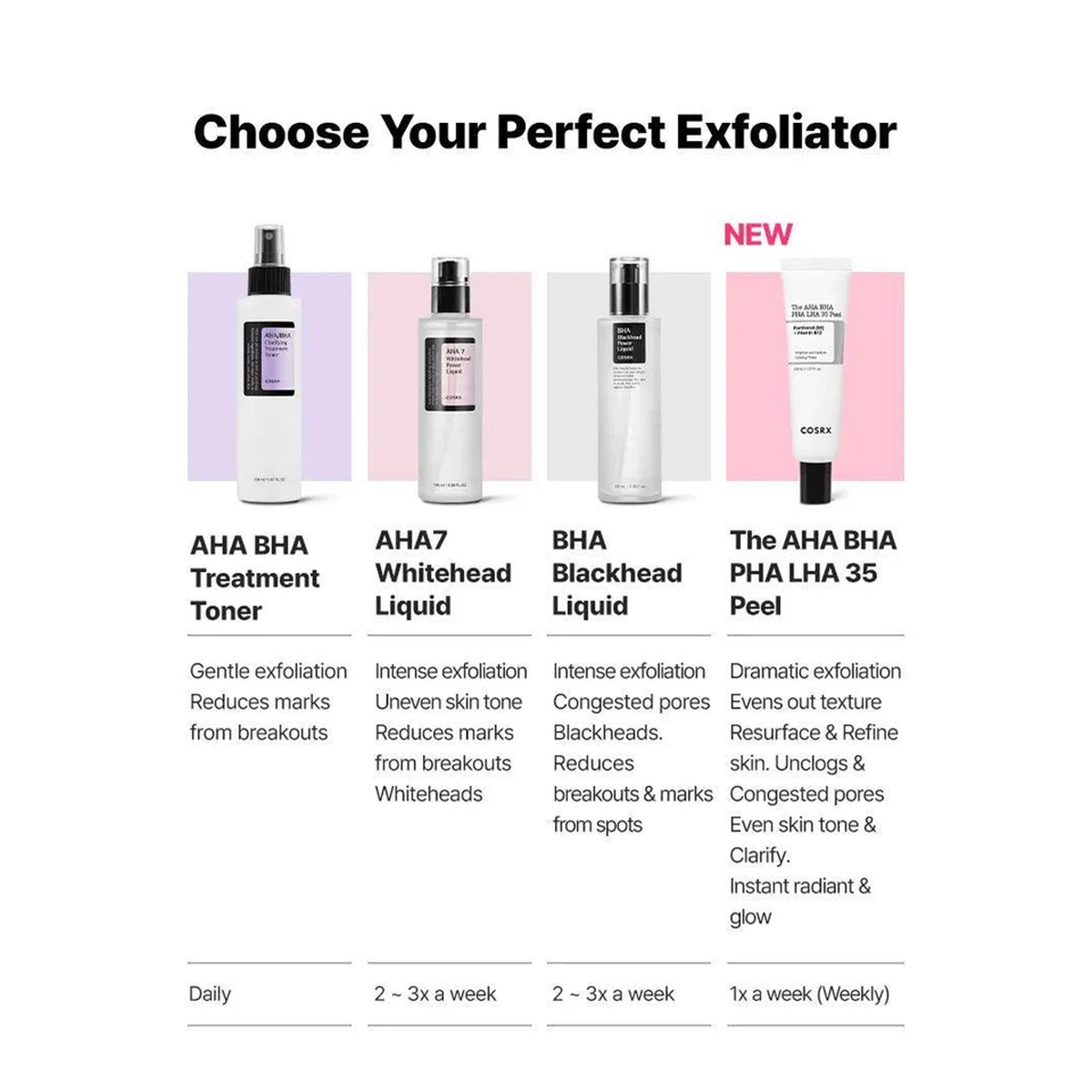 COSRX aha 7 Whitehead Power Liquid - Choose Your Perfect Exfoliator