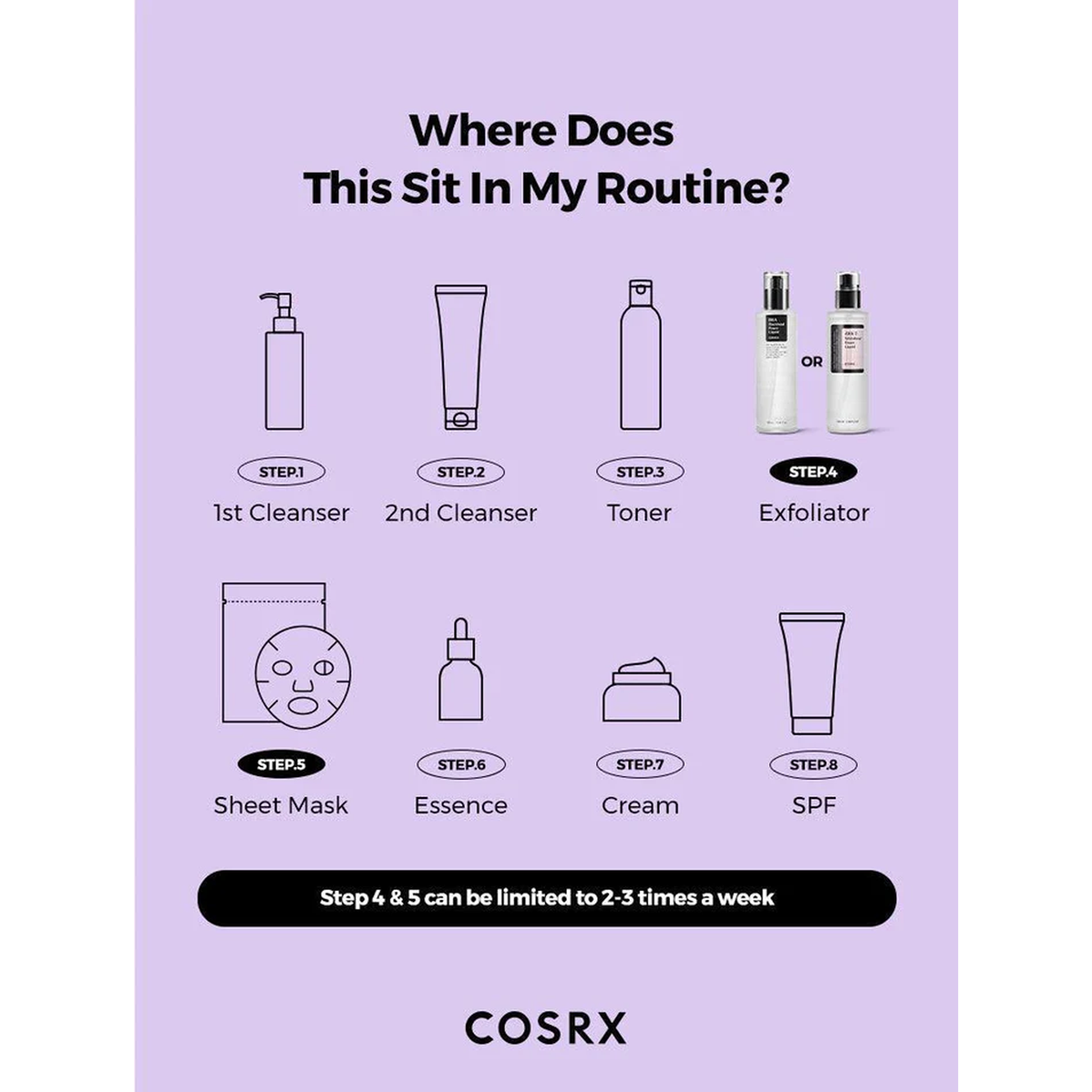 COSRX aha 7 Whitehead Power Liquid - Where Does This Sit In My Routinre