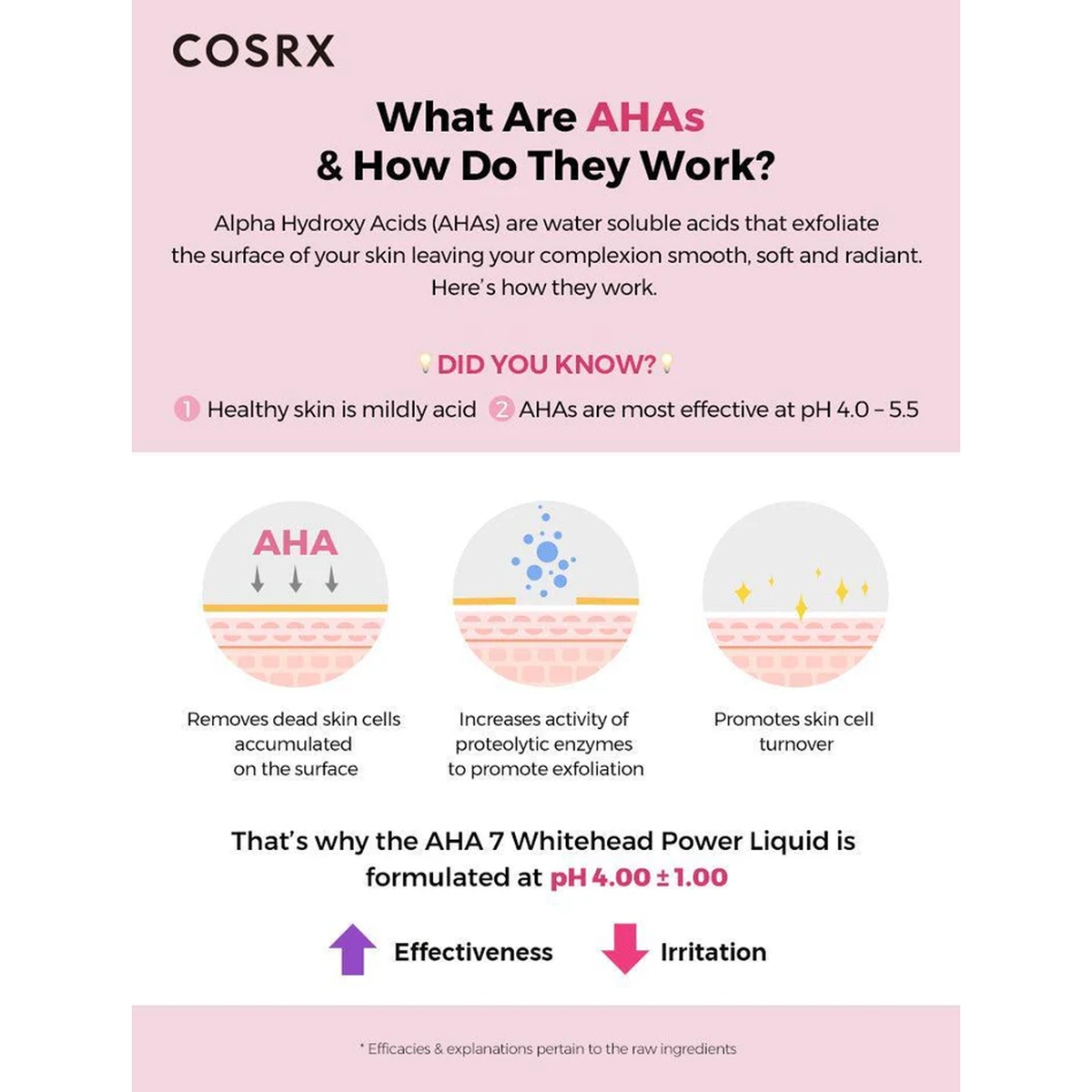 COSRX aha 7 Whitehead Power Liquid - What Are AHAs & How Do They Work?