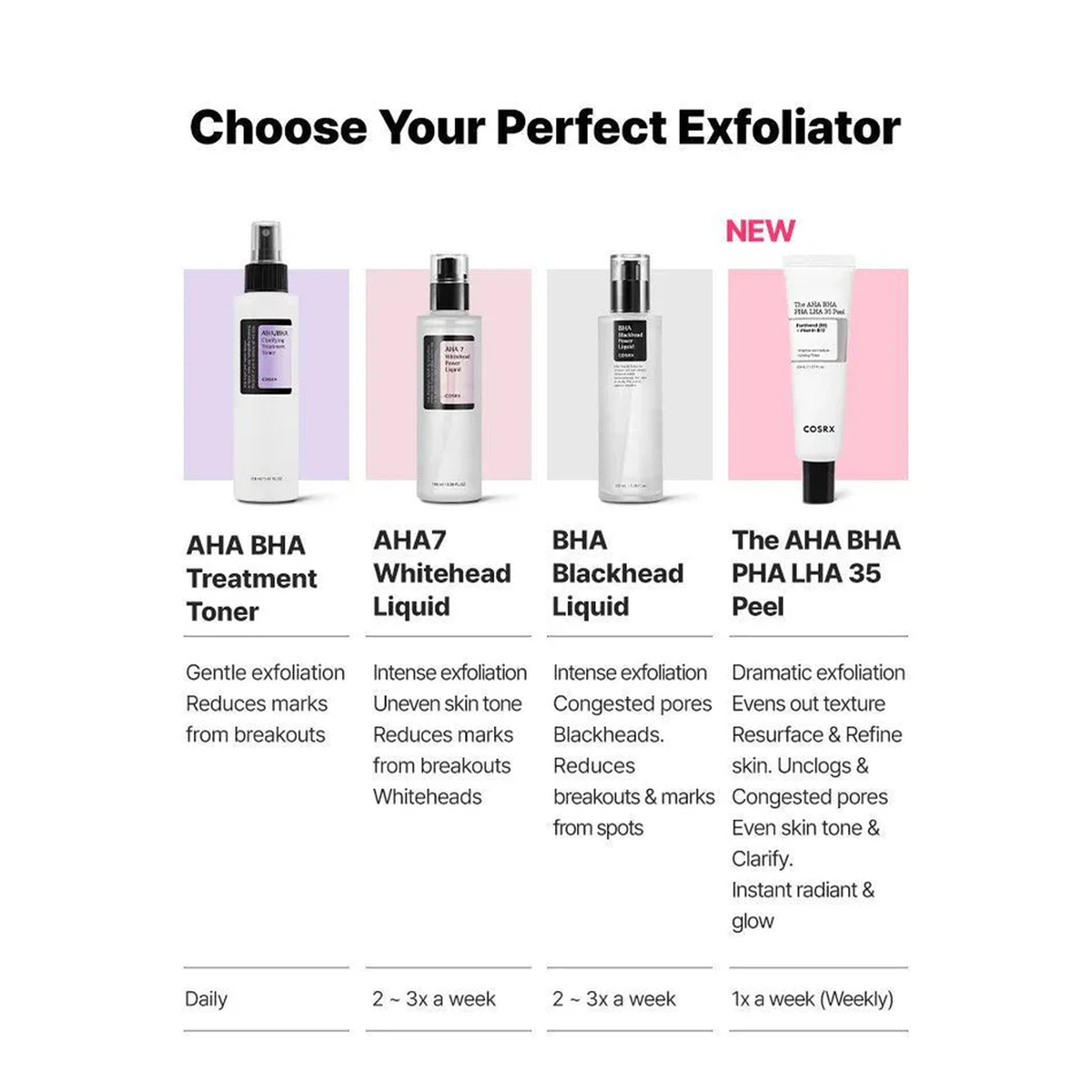 COSRX aha/bha Clarifying Treatment Toner - Choose Your Perfect Exfoliator